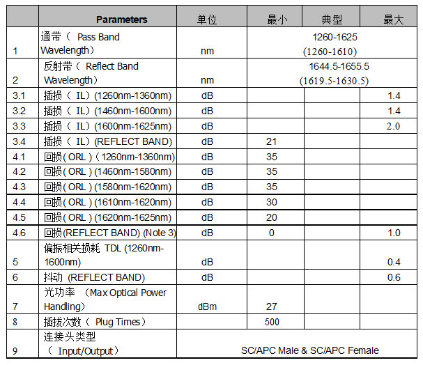 SC型1650nm(1625nm)双向光栅反射器规格书1.jpg